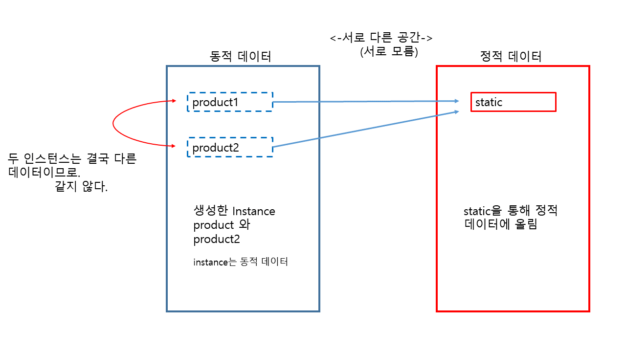 인스턴스1,2 비교
